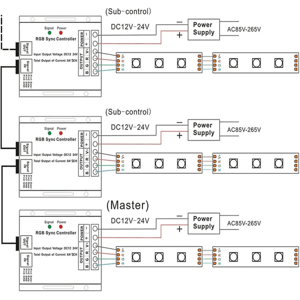 Rgb Led Touch Fjernkontroll, Rf Trådløs Touch Fjernkontroll Led Dimmer Kontroller For Led Strip Lys Dc12v-24v 8a/Ch