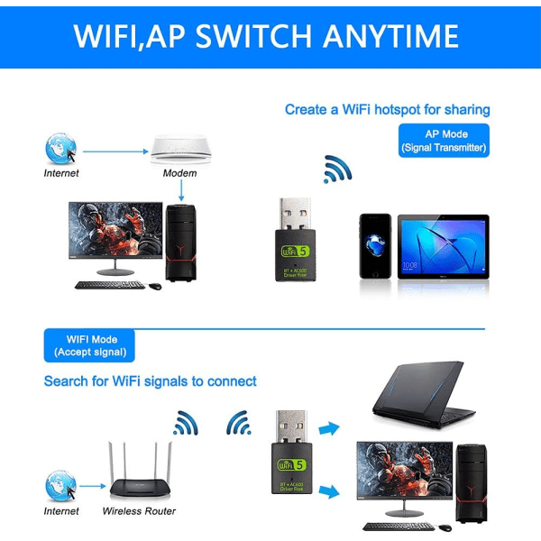 USB WiFi Bluetooth-adapter, 600 Mbps Dual Band 2.4/5Ghz trådløs