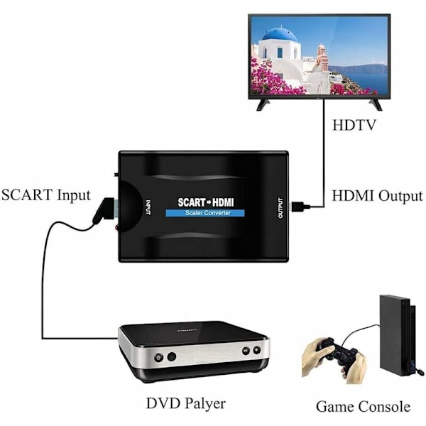 Scart-HDMI-muunnin, Scart-HDMI-videomuunnin 1080P/720P yhteensopiva HDTV STB VHS Xbox PS3 Sky DVD Blu-ray