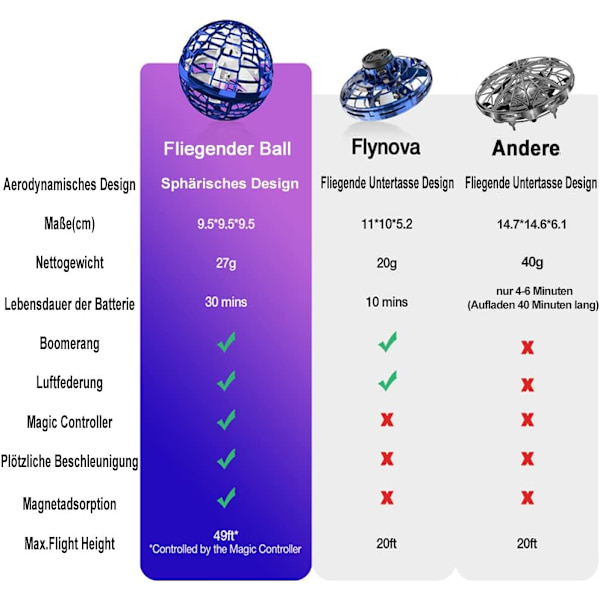 FLYNOVA Hover Ball Mini Drone - Lentävä pallo Lentävä pallo Lentävä Tai