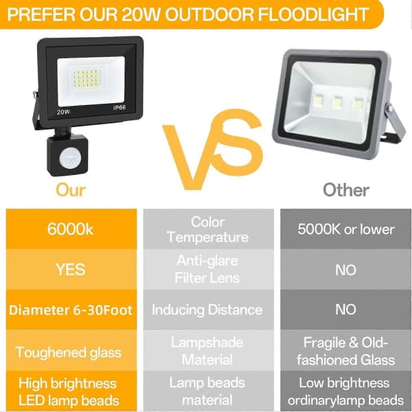 Utomhus rörelsesensor strålkastare 20W plugin LED säkerhetslampa IP66 vattentät 6000K Superljus