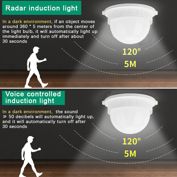 Ljud- och ljuskontrollsensorlampa Radarsensorlampa A4