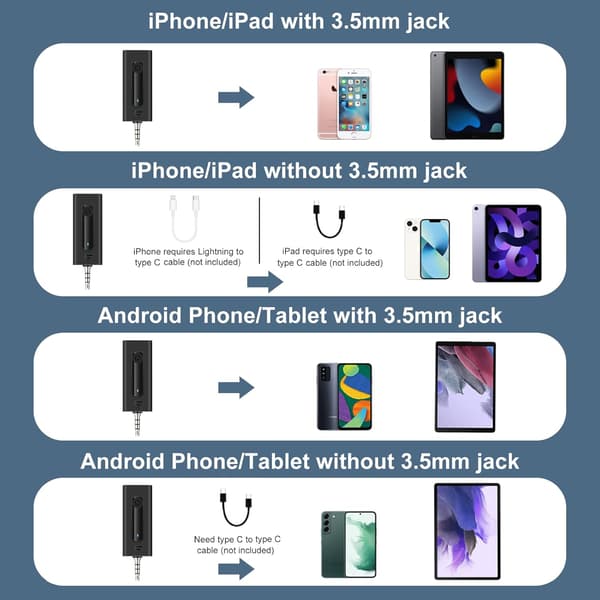 Trådløs mikrofon til kamera/computer/MacBook/telefon, professionel