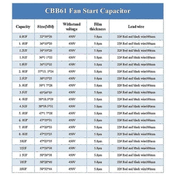 Cbb61 1/1.2/1.5/2/3/3.5/4/5/8/10/12/15/16/20uf startkondensator viftekondensator