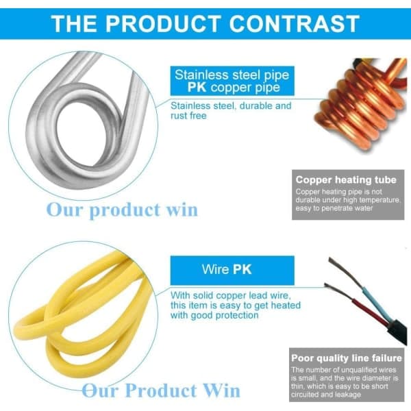 220V 600W Immersion Heater, Portable Mini Travel Heater Set, Multifunctional Heating Element Ideal for Heating Drinking Water, Chocolate, Coffee, Tea