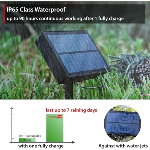 LED String Lights 100 Warm White Lights for Outdoor Decoration Solar Powered Automatic On/Off Dimmable String Lights with Remote Control and Timer Waterproof