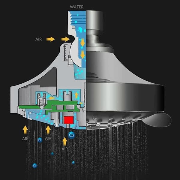 1 pc Shower Head, Fixed Shower Head, Anti-Limescale Shower Head