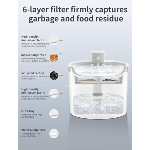 Smart Wireless Induction Water Dispenser for Cats, Automatic Pet Water Dispenser, Cordless Infrared Mobile Circulating Water Dispenser