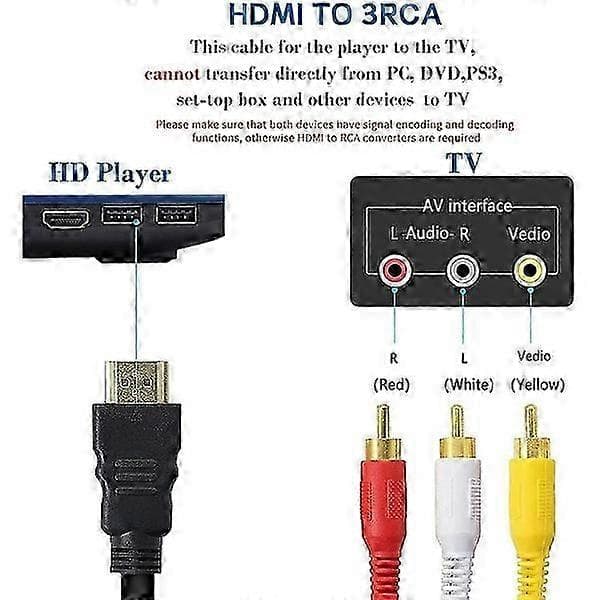 HDMI til RCA, HDMI til 3RCA-dekoder HD-konverteringskabel, rød gul hvit lydvideokabeladapter for TV HDTV DVD