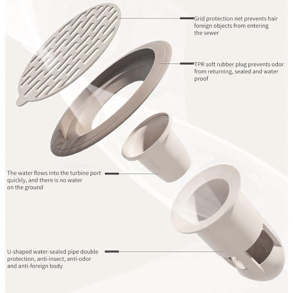 Backventil för duschavlopp - 7,5 cm diameter - Luktprevention - Kompatibel med köks- och badrumsrör (4-pack)