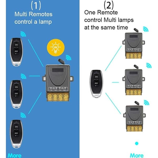 433MHz Wireless Remote Control Switch, 30A High Power, Compatible with AC 220V/240V/110V for Lamps, Pumps, Appliances, Irrigation