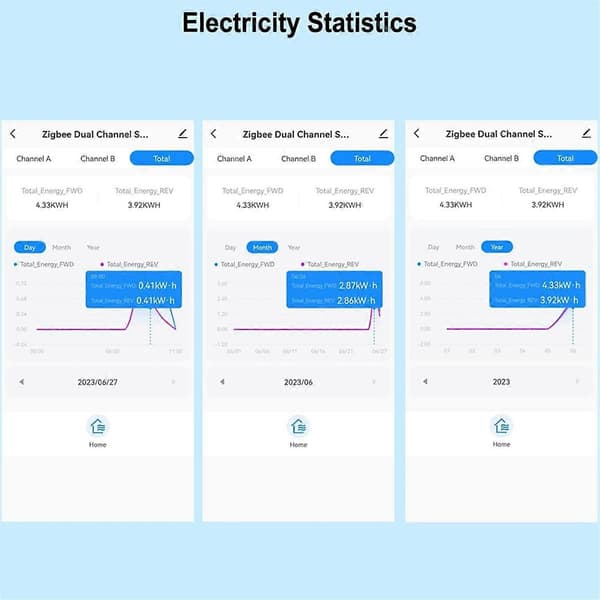 Tuya Smart ZigBee Energimåler 2-veis Toveis med Strømsensor Klemme App Overvåker Effekt 100-