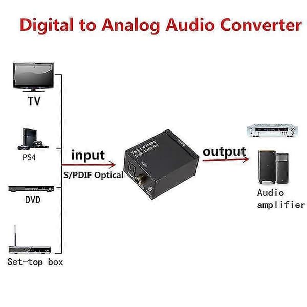 Digital til analog O-konverter Digital koaksial/optisk fiber til analog boks Digital til analog