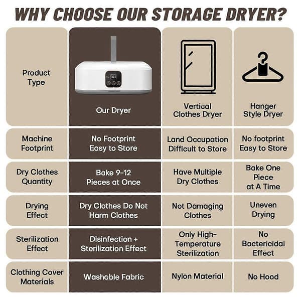 Portable Clothes Dryer, Mini Washing Machines with Remote Control, Small Compact Foldable Electric Drying Machine EU Plug