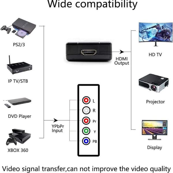 1080P HDMI til komponentkonverterer, HDMI-inngang til YPbPr konverterer HDMI til