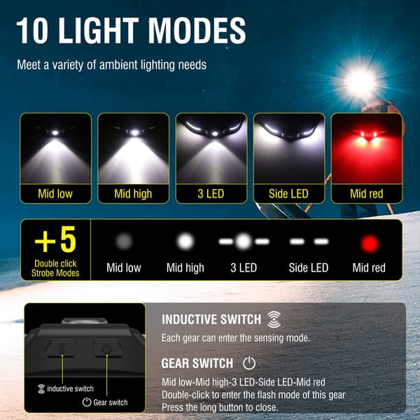 Oppladbar LED-hodelykt Lysstyrke 650 Lumen med Smart Sensor - 10 moduser COB-hodelykt USB-C, 270° bred stråle hodelykt [Energiklasse A+++]