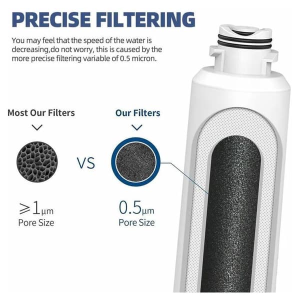 Samsung Water Filter DA29-00020B / HAF-CIN/EXP, 3-pack