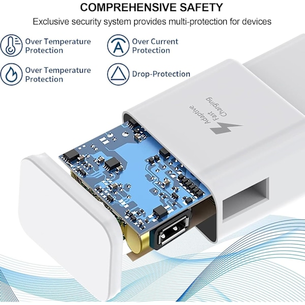 2 st snabbladdare, 1,5 m kabel, kompatibel med Samsung Galaxy S22 S21 S20 S8 S10 S9 Plus Note 7 8 9 10 A53 LG, HTC white