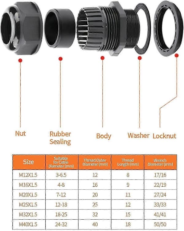 M16 Cable Gland 10-pack IP68 Waterproof Nylon Cable Connectors with Lock Nut and Washer, Suitable for 4mm - 8mm Cables