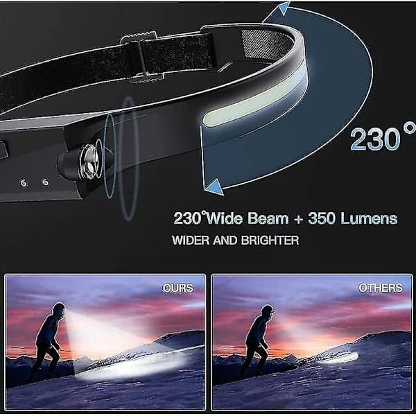 Rechargeable 230 LED Headlamp Wide Beam With Motion Sensor And Strong Waterproof Headlamp
