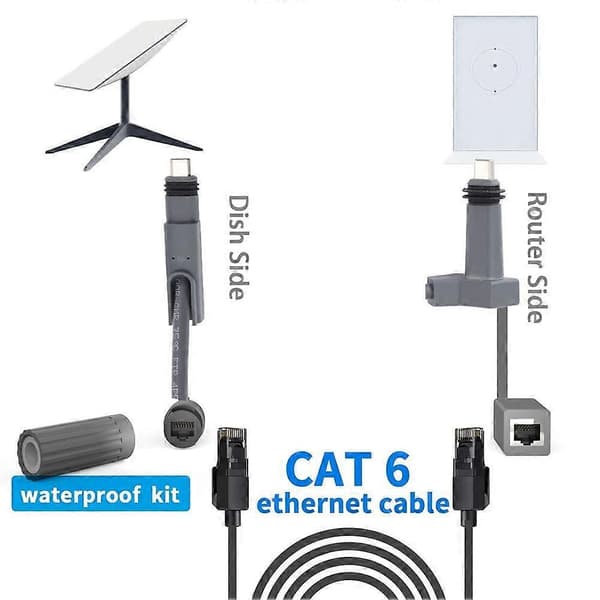 2 ST Plugga till RJ45 Adapter til 1200Mbps IP68 Vandtæt Ethernet Forlængerkabel Plus til Dishy & Ro