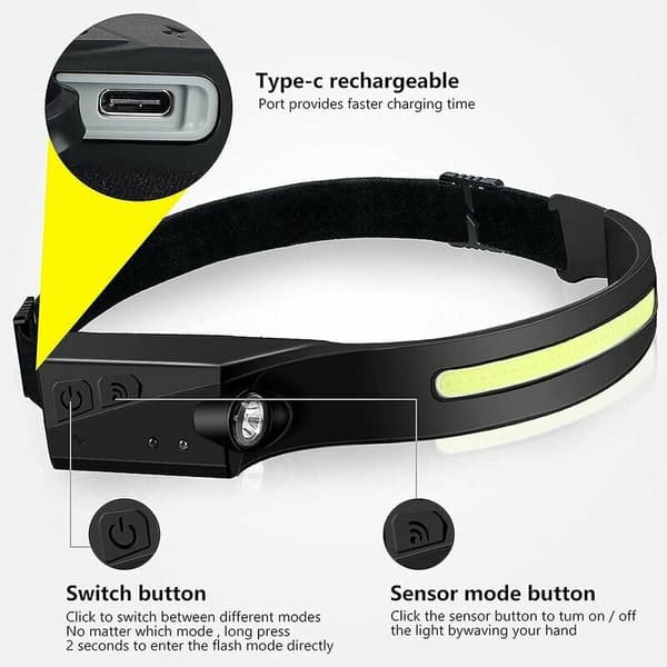 Headlamp, USB Rechargeable LED Headlamp COB 230° Wide Beam Headlight, with Motion Sensor, Headlight Waterproof-White? Red light