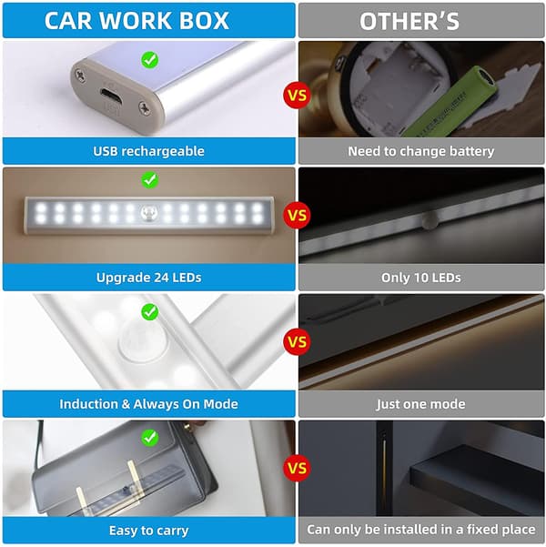 Rechargeable LED Motion Sensor Light, Wireless Closet Light, Emergency Handheld Lantern, Kids Night Light, Accent Lighting, Cool White 6000k 2 Pack