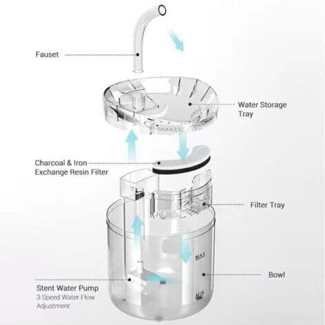 Kattevandfontæne - 2 L - Automatisk sensor - Vanddispenser til kat - Automatisk vanddispenser til kat