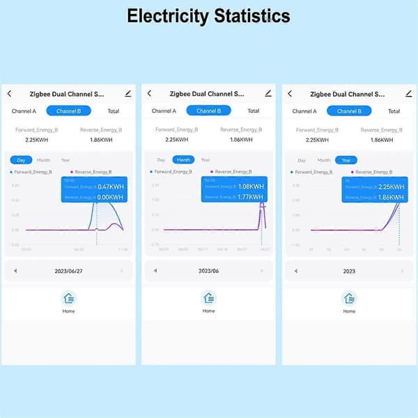 Tuya Smart ZigBee Energimåler 2-vejs Bidirektionel med Strømsensor Klemme App Overvåg Effekt 100-