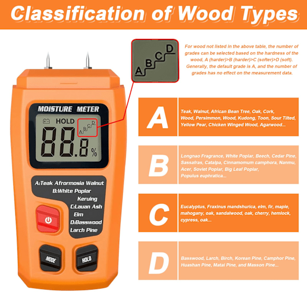 Wood Moisture Meter, Timber Moisture Meter with Backlit LCD Screen, 4 Measurement Modes, Leak Detector for Walls, RVs and Timber.