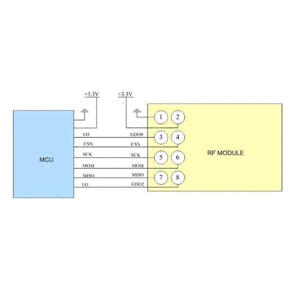CC1101 RF Transceiver 433MHz Trådløs Modul Med SMA-Antenne Til Hurtig Dataoverførsel
