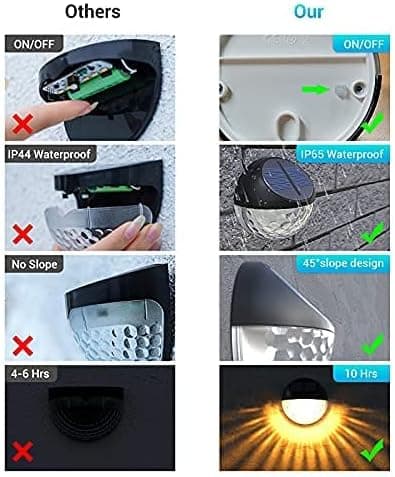 Solar Powered LED Wall Light for Outdoor, Waterproof IP65, Warm White Light
