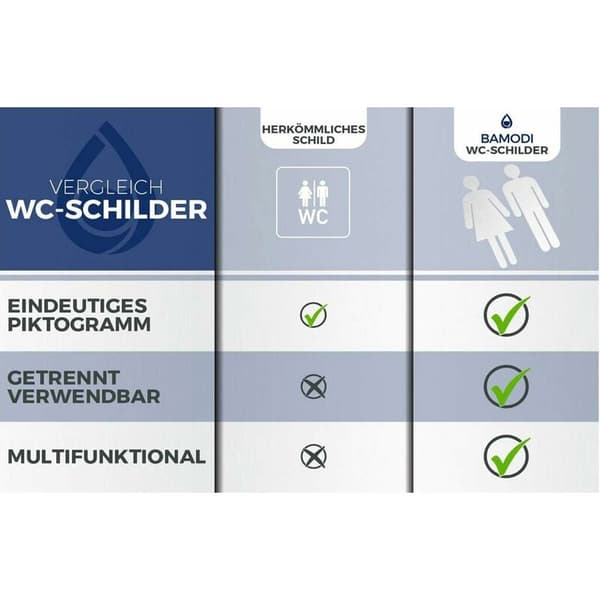 2 sarjaa wc-kylttejä, itseliimautuvat wc-kyltit, wc-tarrat, wc-kyltit naisille ja miehille