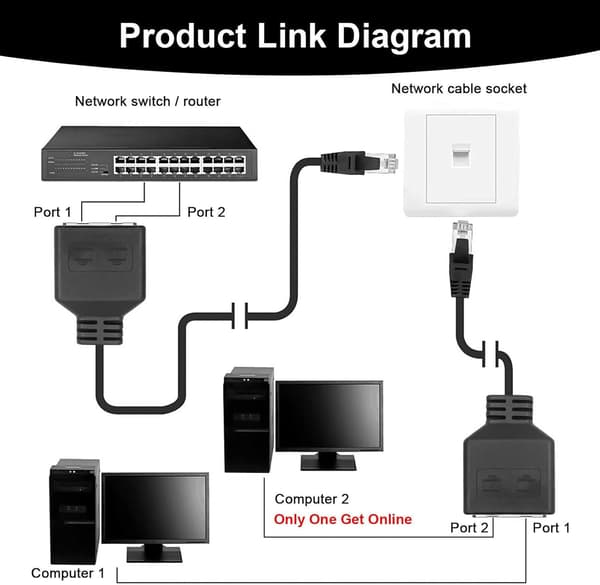 RJ45 Splitter Adapter, RJ45 Kobling, LAN RJ45 Ethernet Splitter 1 til 2 Kabeladapter, Splitter Adapter