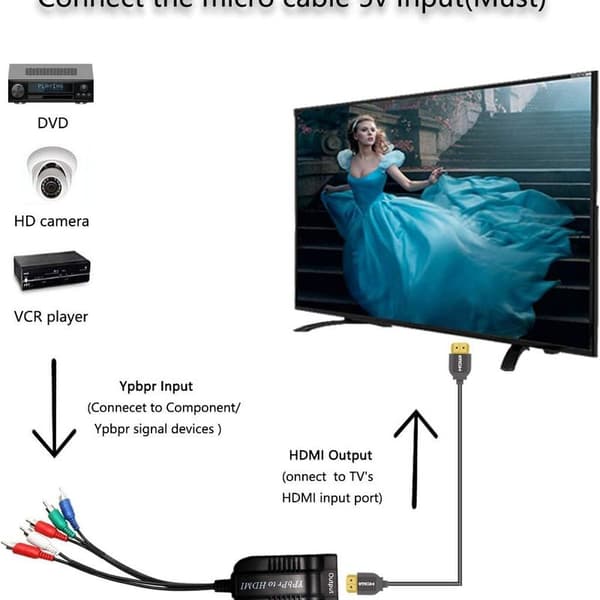 1080P HDMI til komponentkonverterer, HDMI-inngang til YPbPr konverterer HDMI til
