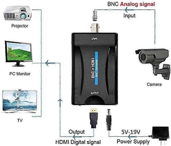 BNC til HDMI-omformeradapter Skjerm HD 1080P/720P Videoadapter Ny utgave Ab