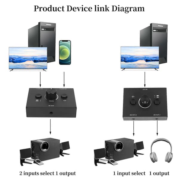 3.5mm Audio Switch, 2 Inputs 1 Output/1 Input 2 Outputs Audio Splitter Switch, Audio Switch Box