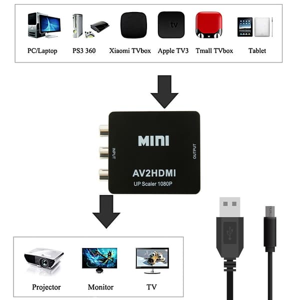 Mini AV til HDMI-omformer HDMI-boks 1080P AV2HDMI RCA AV HDMI Cv hvit white