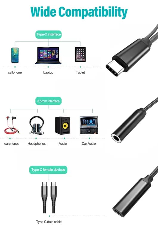 Black Braided USB-C Dual Port Multifunctional Compact Adapter Cable for Mobile Devices with USB-C Charging, Data Transfer, and 3.5mm Audio Jack