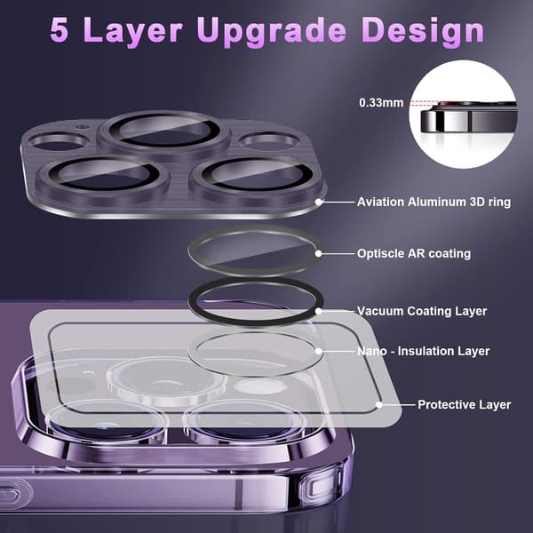 PCS Kameraskydd för iPhone, Aluminiumlegering Kameraskydd