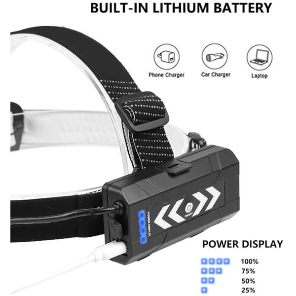 XHP90 Høy Lysstyrke Hodelykt Vanntett USB-lading Hodelykt for Camping Fiske, DUBUNS
