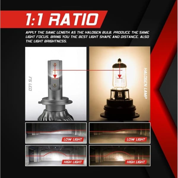 LED H7 Bulb 5000LM for Car and Motorcycle Headlights 12V 6000K White Light 2-pack