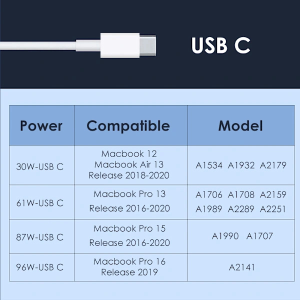 96W USB-C hurtigoplader til MacBook Pro Air bærbar computer tablet og telefon [JUN]