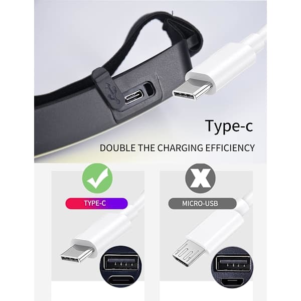 LED-hodelykt, Kraftig USB-oppladbar hodelykt, Vanntett 2000 Lumen hodelykt, Arbeidslampe
