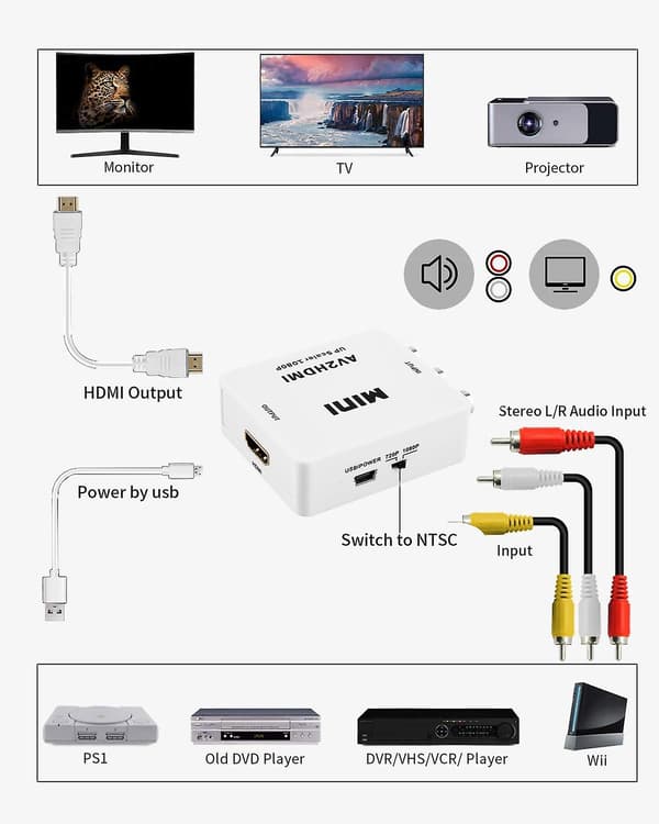 RCA til HDMI-adapter / signalomformer hvid