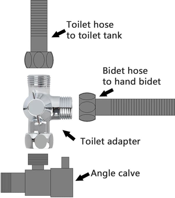 3-vägs duschomkastarventiladapter, G1/2 T-adapterventil