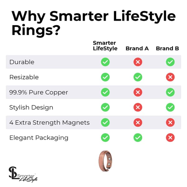 Smarter LifeStyle Elegant Ren Kobber Magnetisk Ring