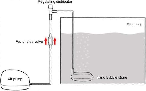 Aqua Nano Luftsten, Bar Akvarium Syresättning Raffinerad Syrepump Bubbel Diffuser