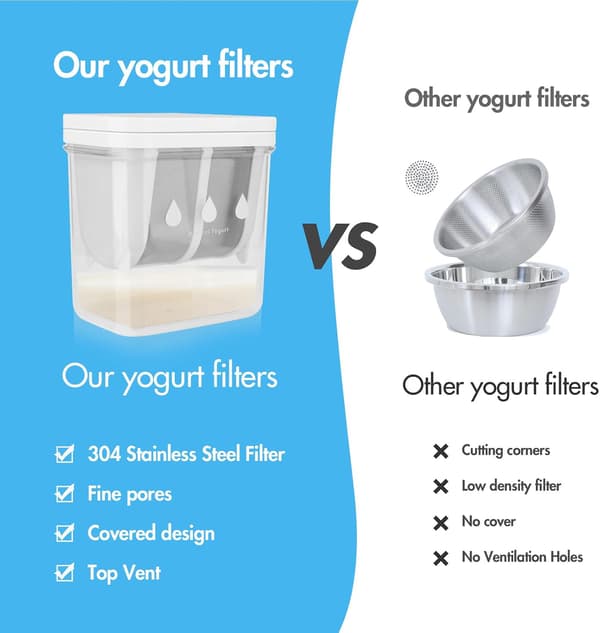 Yoghurt Strainer, 1100 ml Yoghurt Whey Maker with Fine Mesh Juice Strainer and Lid, Leak-Proof Multifunctional Strainer for Making Thick Greek Yoghurt