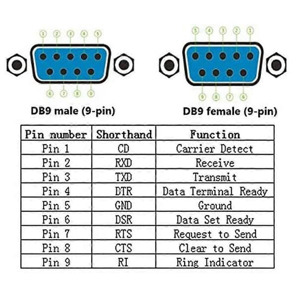 Db9 Loddefri Kontakt Rs232 D-sub Seriell Til 9-pin Port Terl Fe Adapter Med Deksel (1
